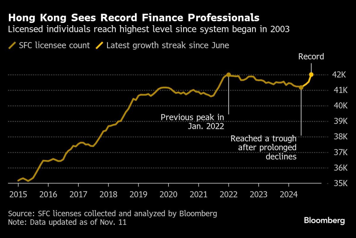 Millennium Hedge Fund Spinoff Modular Expands to Hong Kong