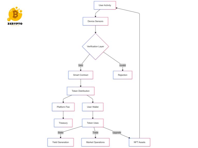 What-is-Move-to-Earn-A-Technical-Analysis-of-Performance-Based-Cryptocurrency-Rewards